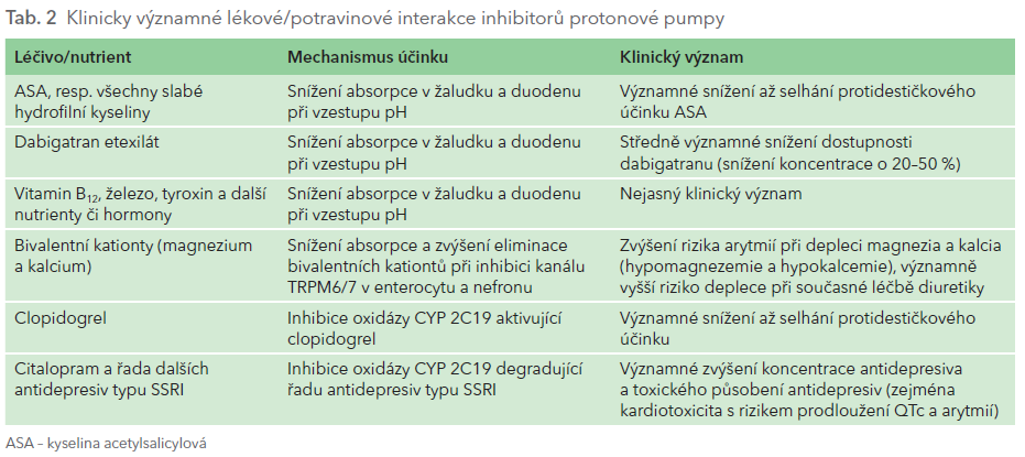 Co znamená IPP?