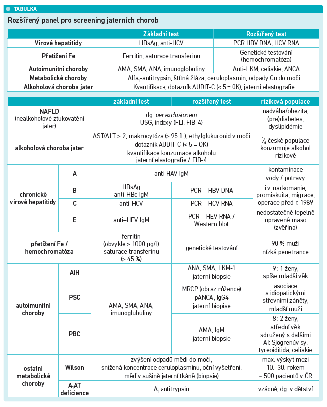 Kdy jsou zvýšené jaterní testy?