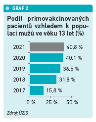 19-22_B2a