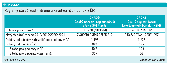 19-22_C2