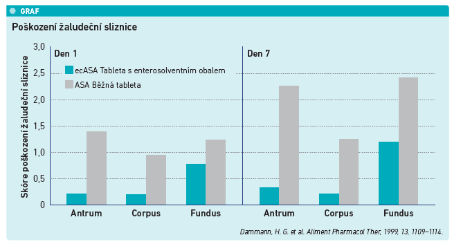 22-22_B7