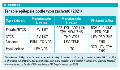 22-22_C5