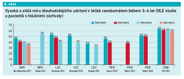 22-22_C6
