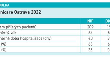 Chronicare Ostrava 2022
