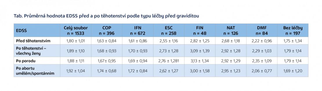 copaxone_tabulka_hodnota_EDSS_cz