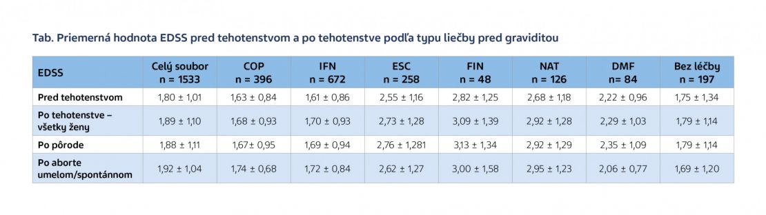 copaxone_tabulka_hodnota_EDSS_sk