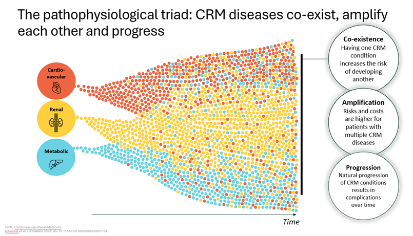 CRM