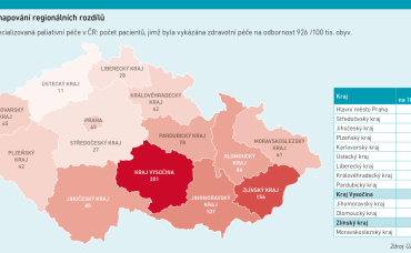 Dohodovací řízení, dostupnost nemocničních paliativních týmů. Obr. MT