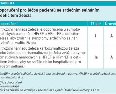 Doporučení pro léčbu pacientů se srdečním selháním a deficitem železa