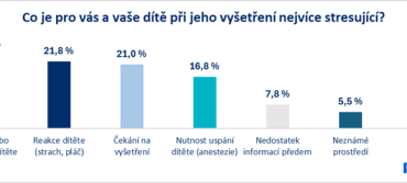 dotazníkové šetření_Kitten Scanner 1