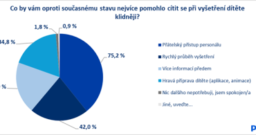 Dotazníkové šetření_Kitten Scanner 2