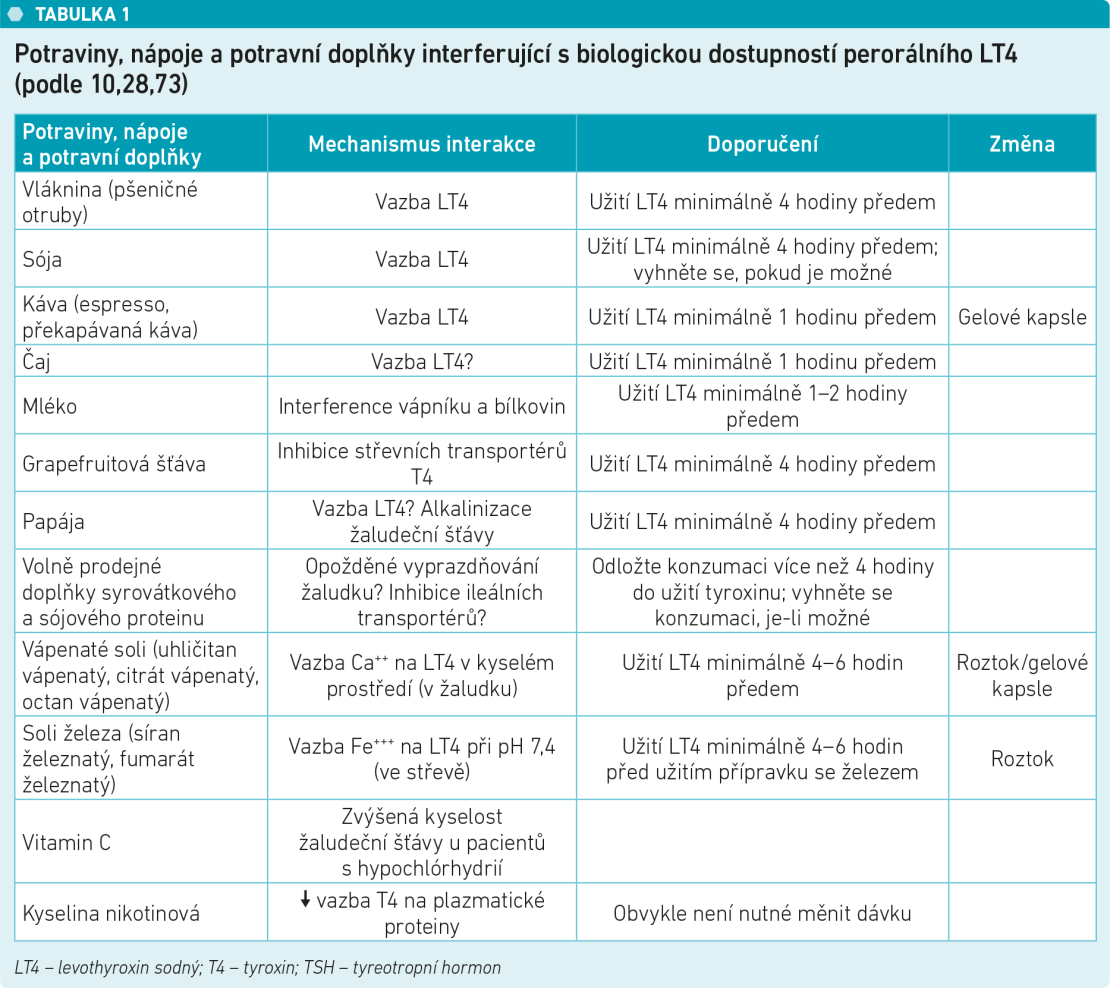 DP Levothyroxin tab 1 DP Levothyroxin tab 1