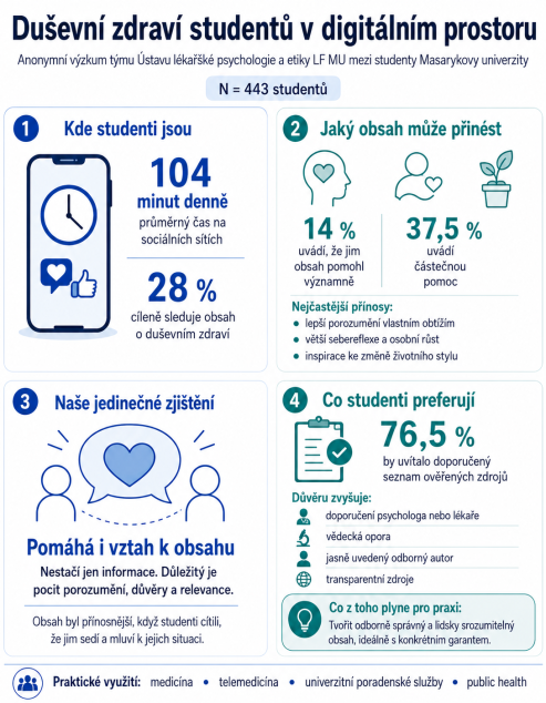 duševní zdraví studentů obr duševní zdraví studentů obr