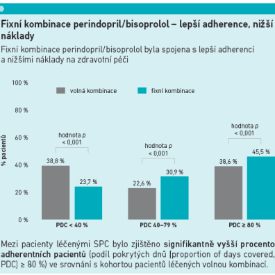 Fixní kombinace perindopril-bisoprolol