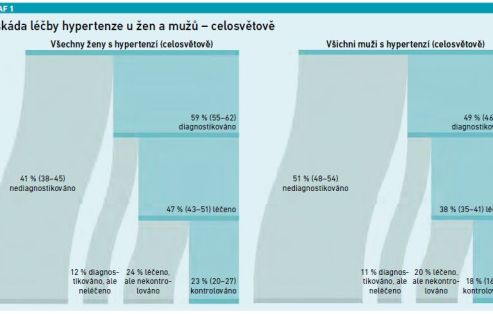 graf1