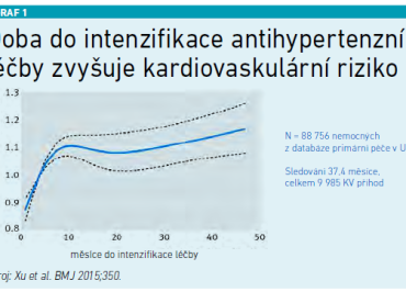 graf1