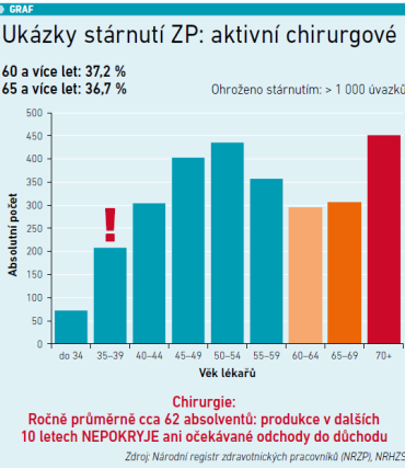 graf1