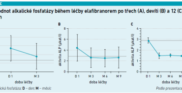 graf1