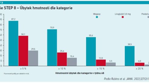 graf3