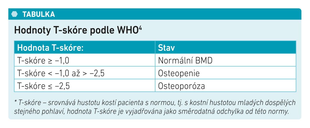 GYN_diagnostika_tab