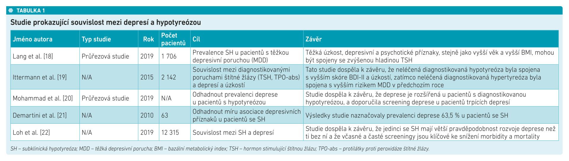 hypotyreoza_tab-1