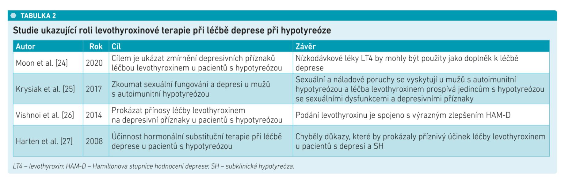 hypotyreoza_tab-2