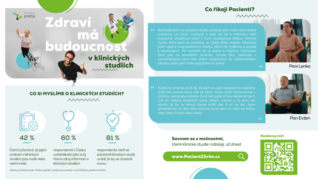 Infografika klinické studie