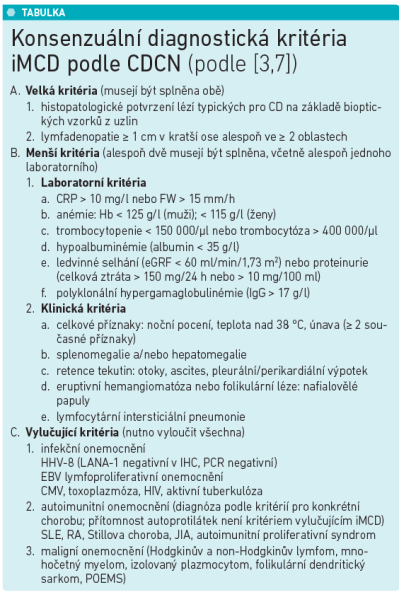 Konsenzuální diagnostická kritéria iMCD podle CDCN