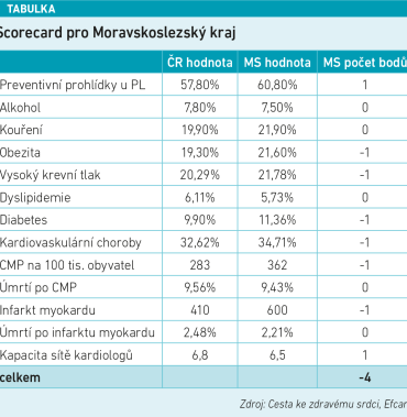 MT 2024-05 tabulka Moravskoselzský kraj KV péče