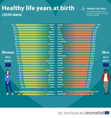 Naděje dožití ve zdraví_Healthy_Life_Years_at_Birth-7