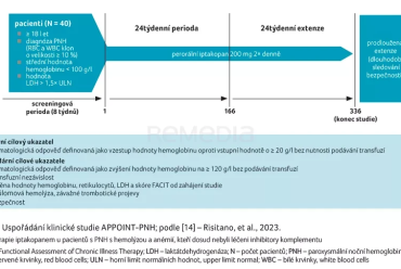 OBR. 3 Uspořádání klinické studie APPOINT-PNH