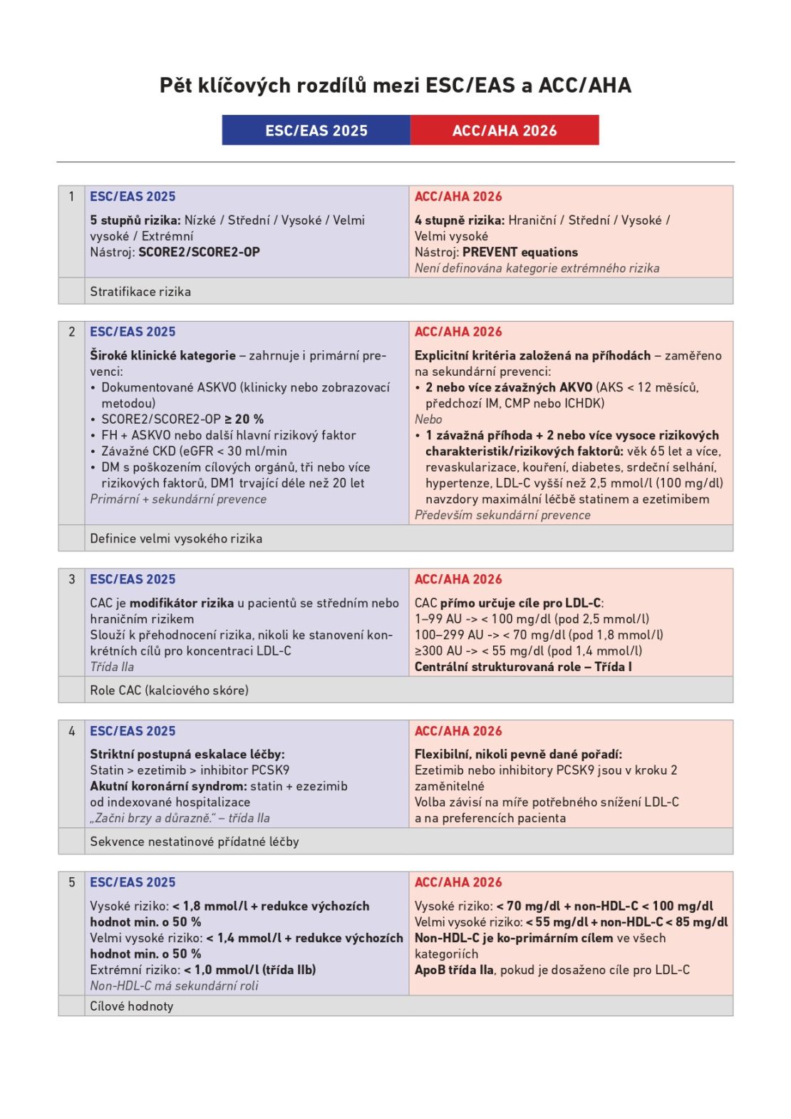 pet-klicovych-rozdilu_K2_page-0001 pet-klicovych-rozdilu_K2_page-0001