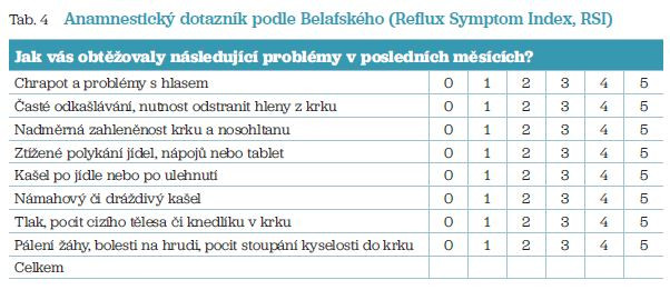 Tab. 4 Anamnestický dotazník podle Belafského (Reflux Symptom Index, RSI)