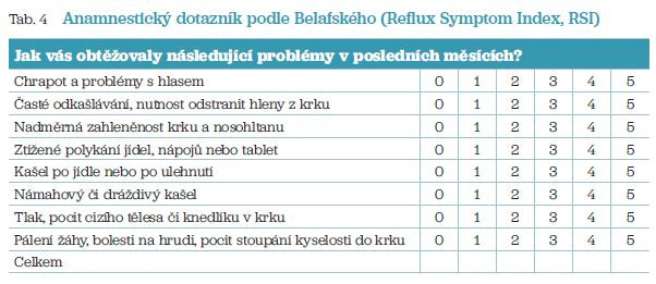 Tab. 4 Anamnestický dotazník podle Belafského (Reflux Symptom Index, RSI)
