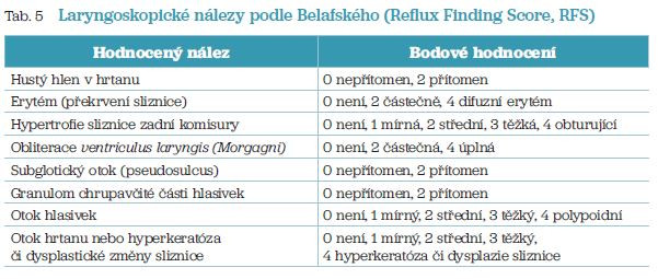 Tab. 5 Laryngoskopické nálezy podle Belafského (Reflux Finding Score, RFS)