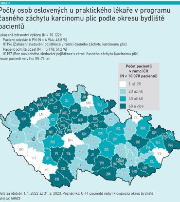 Počty osob oslovených u praktického lékaře v programu časného záchytu karcinomu plic podle okresu bydliště pacientů