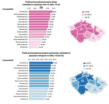 podil_krajbydliste