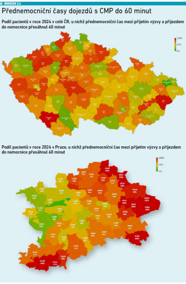 Podíl pacientů v&nbsp;roce 2024 v&nbsp;celé ČR, u&nbsp;nichž přednemocniční čas mezi&nbsp;přijetím výzvy a&nbsp;příjezdem do&nbsp;nemocnice přesáhnul 60 minut. Zdroj: puk.kancelarzp.cz