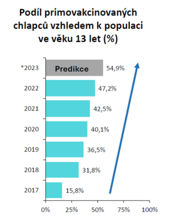 podil