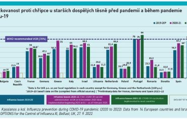 Proočkovanost proti chřipce u starších dospělých těsně před pandemií a během pandemie covidu‑19