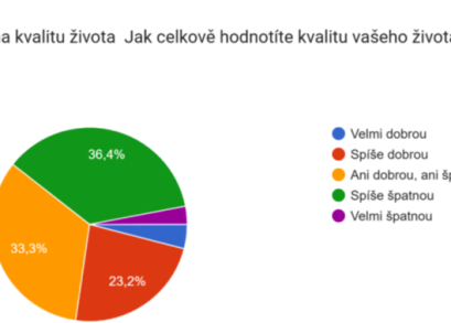 Průzkum PN
