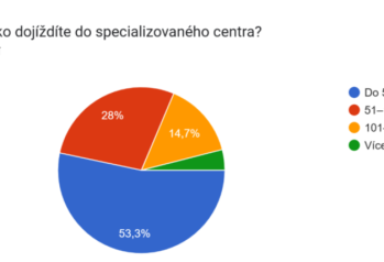 Průzkum PN
