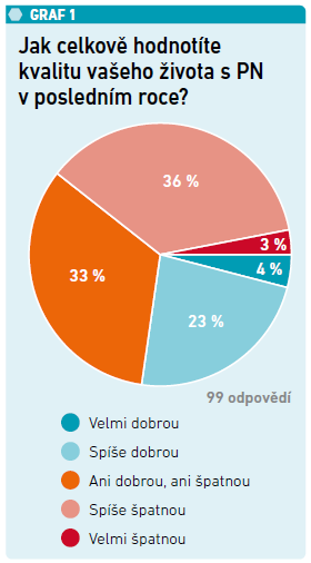 Průzkum PN