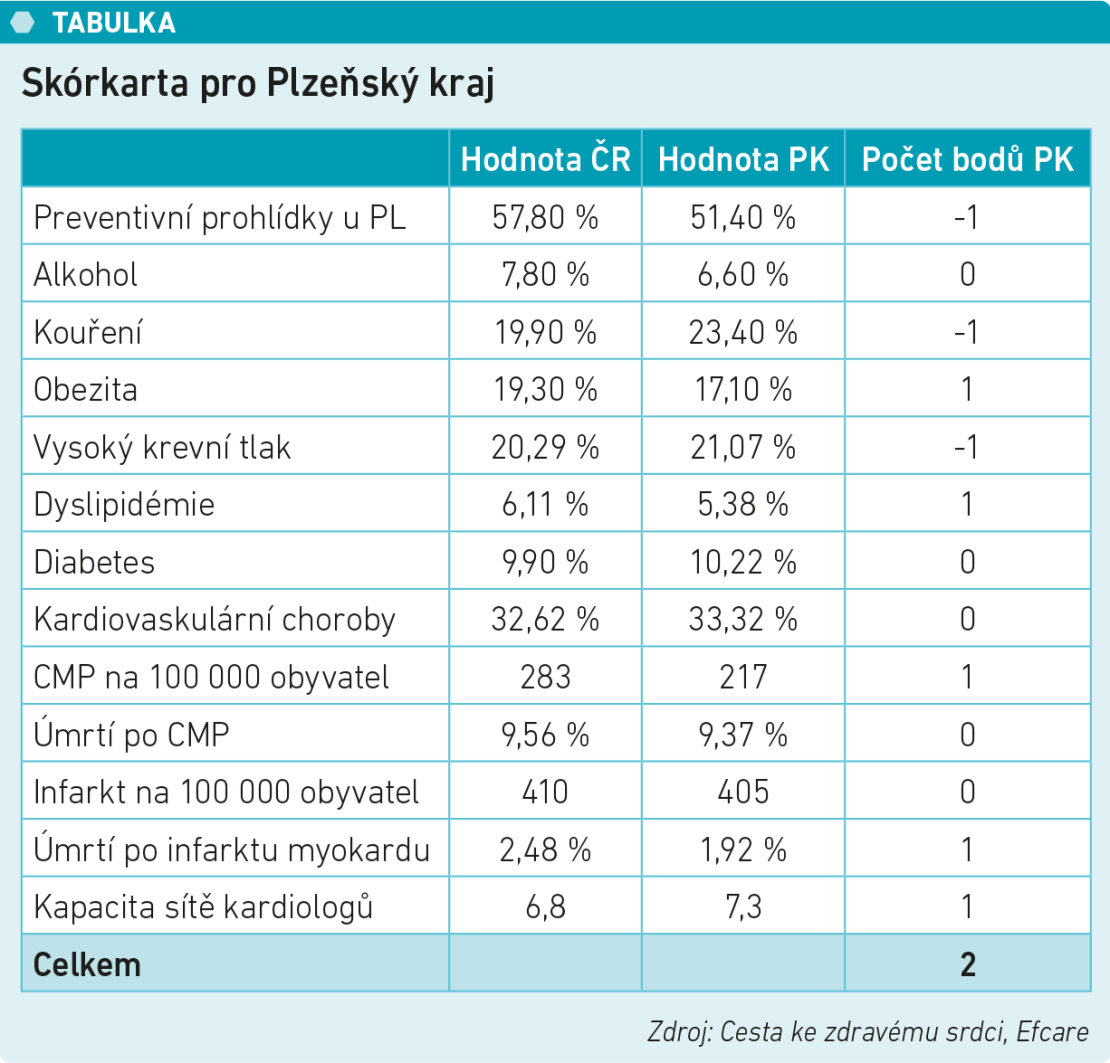 Skórkarta Plzeňského kraje