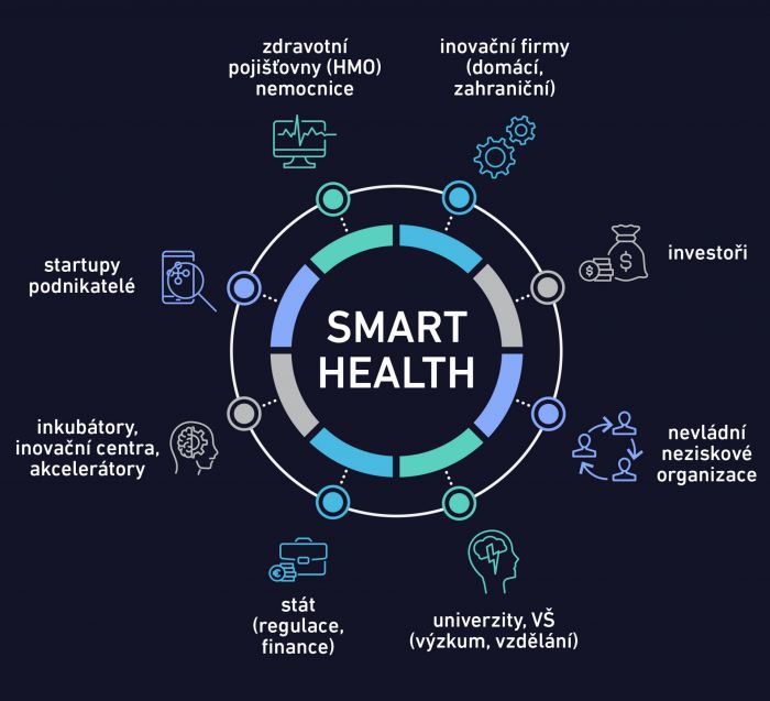 smart-health