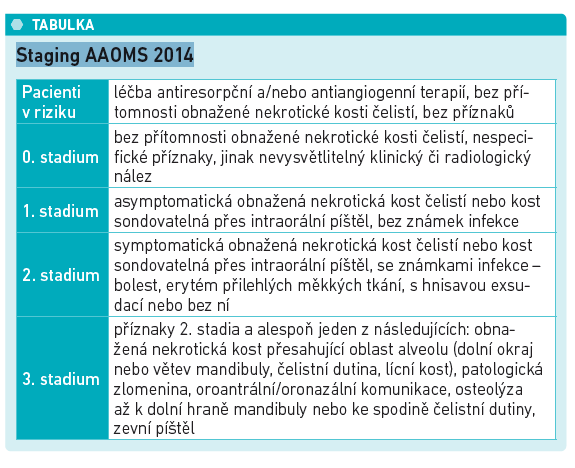 Staging AAOMS 2014