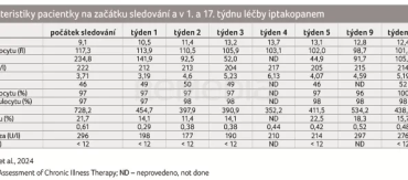tab-1-charakteristiky-pacientky-na-nbsp-zacatku-sledovani-a-nbsp-v-nbsp-1-a-nbsp-17-tydnu-lecby-iptakopanem-photo-pg-1688---
