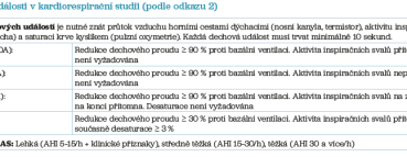 Tab. 1 Dechové události v kardiorespirační studii