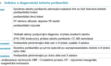 Tab. 1 Definice a diagnostická kritéria perikarditis