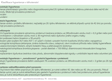 Tab. 1 Klasifikace hypertenze v těhotenství